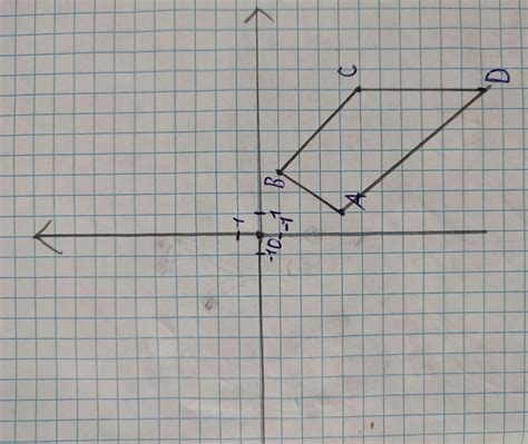 8. Визначте вид чотирикутника ABCD, якщо А(1; -4), В(3;-1), С(7;-5), D ...