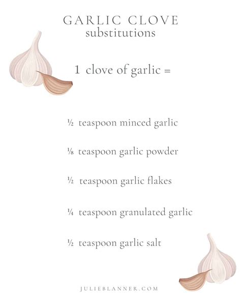 Dried Minced Garlic Substitute