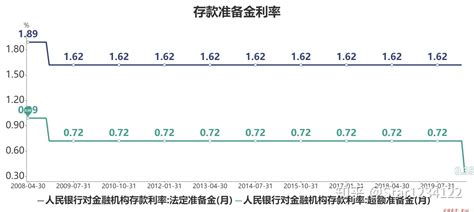 中国人民银行活期存款利率2022 - 财梯网