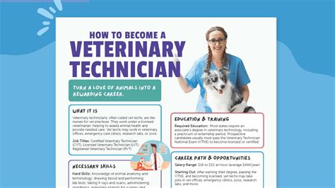 Vet Tech Course 的图像结果