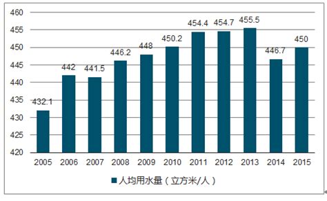 水务市场分析报告_2018-2024年中国水务市场研究与投资前景预测报告_中国产业研究报告网