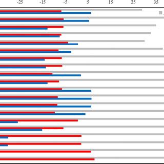 Colorimetric Analysis Applications 的图像结果