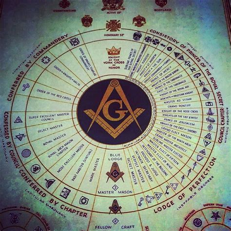 Masonic Signs And Symbols Pdf at Keith Herrera blog