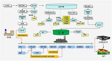 家具erp解决方案|整木定制erp|~深化大师家具erp解决方案