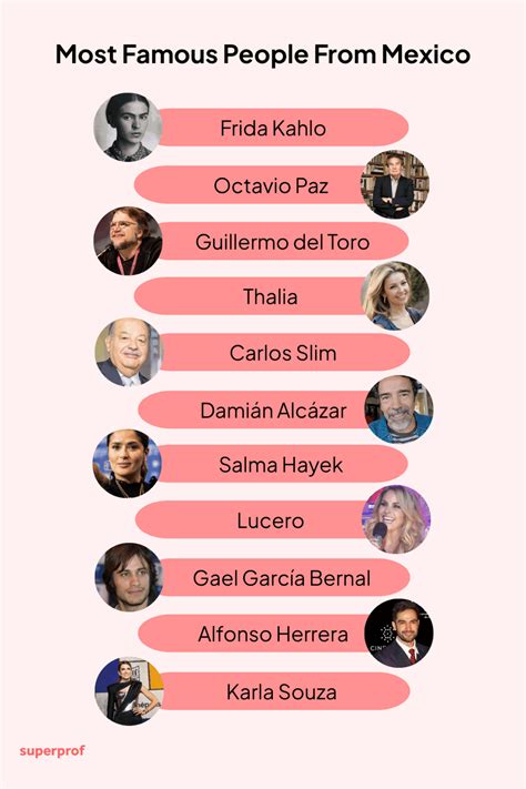 25 Famous People From Mexico You Should Know [2025]