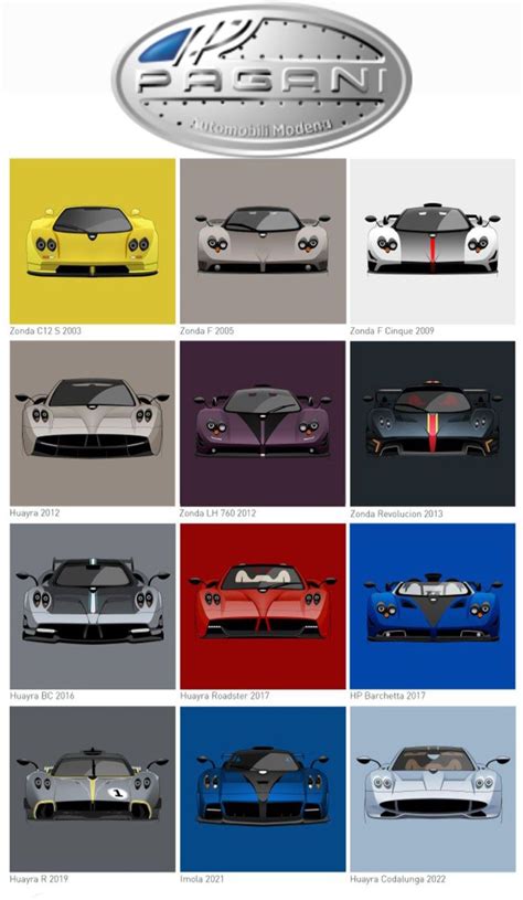 #PAGANi Évolution (2003-2022) | Cool cars, Sports cars luxury, Car ...
