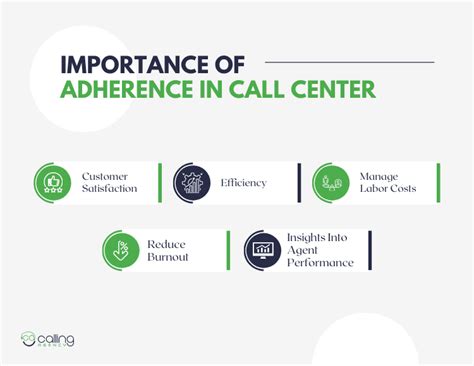 Adherence Goals 的图像结果