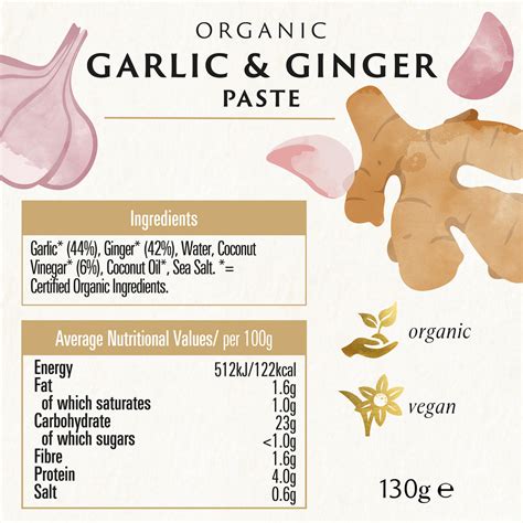 Ratio Of Ginger Garlic Paste