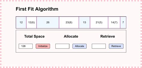 Image result for Sample Program Question