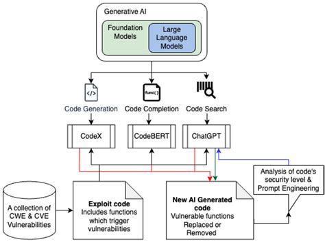 Approach Database 的图像结果