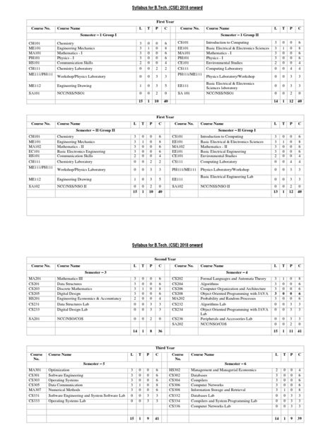 B.Tech Semester 的图像结果