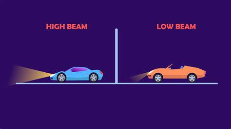 Road Safety - Low beam vs High Beam | When You Should Use These Headlights