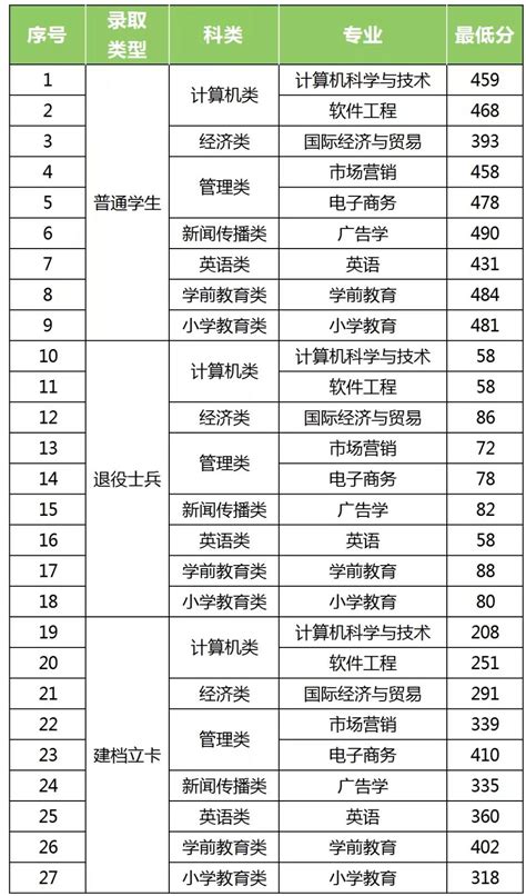 江苏省新高考大数据分析报告（2021-2022）-中国教育在线