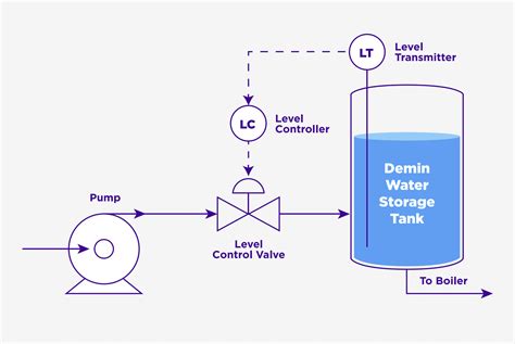 Image result for Control Loop Tuning Methods Cartoon