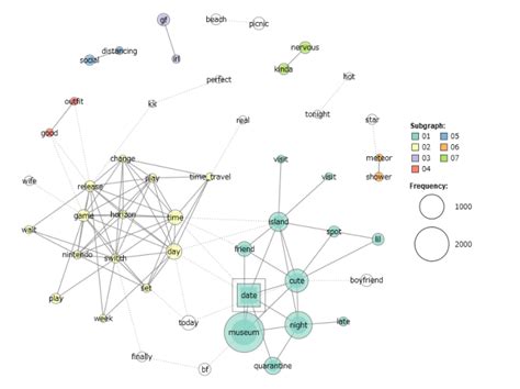Image result for Lexical Field Examples
