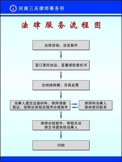 许昌律师事务所-河南三兵律师事务所多方位提供一流的专业法律服务