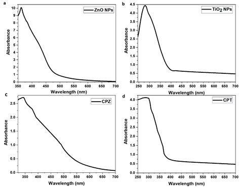 Comparative Study of ZnO-and-TiO2-Nanoparticles-Functionalized ...