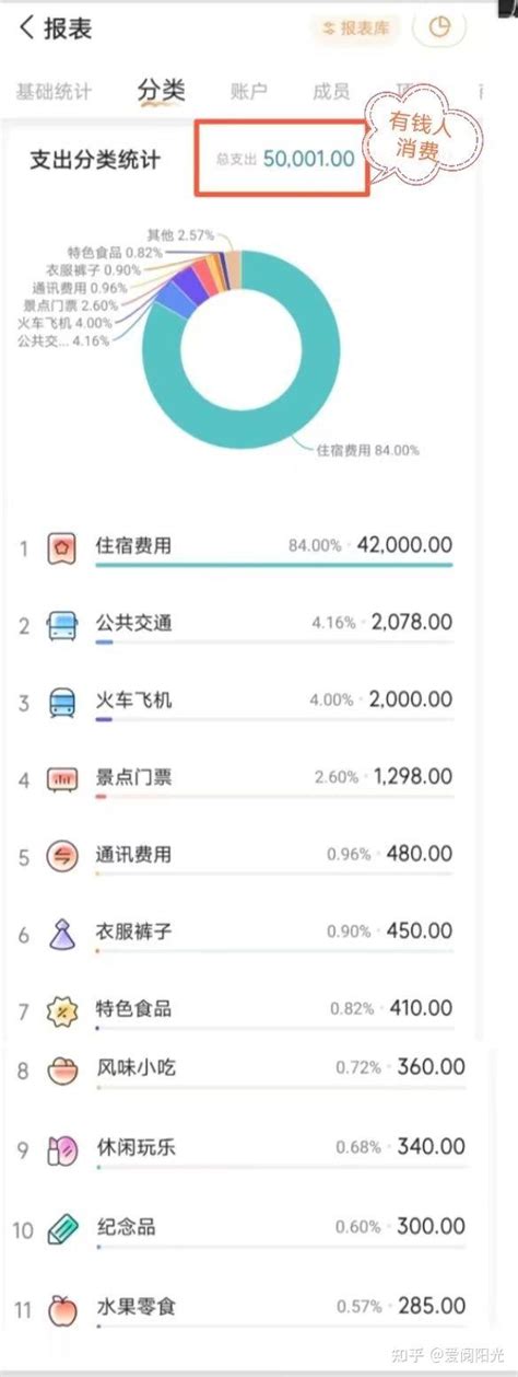 寒冬来临，去海南过冬需要多少钱？这笔避寒账贵吗？ - 知乎