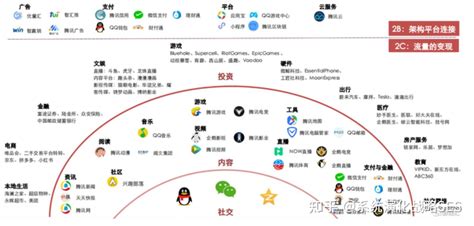 智慧城市典型案例评选 构建多元化服务新体系 - 青岛新闻网