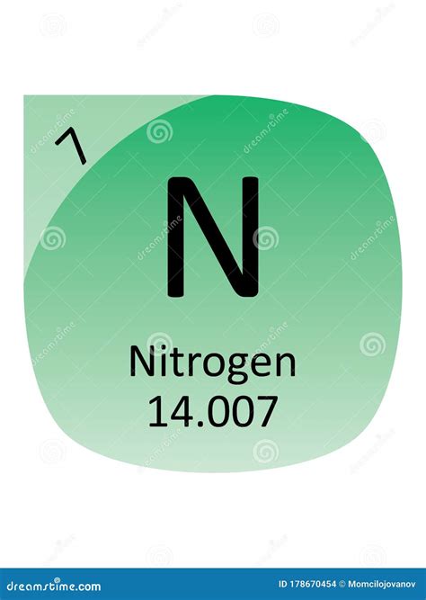Round Periodic Table Element Symbol of Nitrogen Stock Vector - Illustration of cadmium, symbol ...