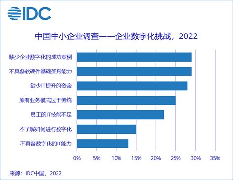 2021年中国中小企业融资市场现状分析 中小银行融资支持更持续_资讯_前瞻经济学人