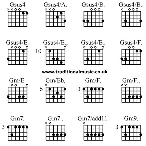 Gsus Guitar Chord