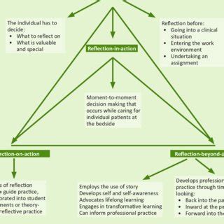 Image result for Problematic Reflection