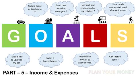 Goal Planning - Income & Expenses - Part 5 - Plan Your Money