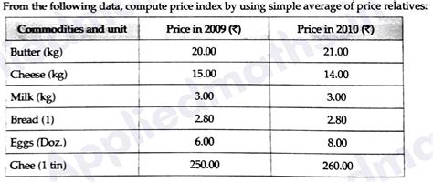 Image result for Class 12 Maths Index