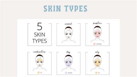 Skin Anatomy of human skin LAYERS OF SKIN | PDF