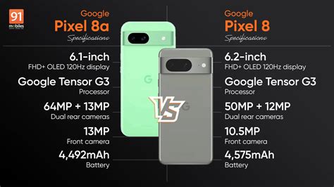 Google Pixel 8A Review: A Clear Choice Over the Pixel 8