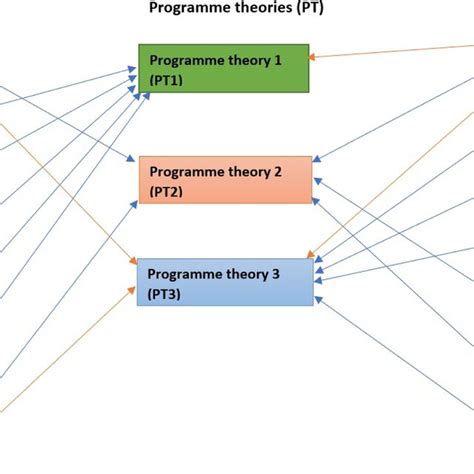 Codification Process 的图像结果