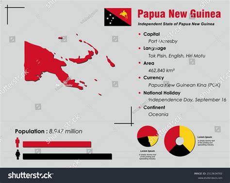 1,022 Population Papua New Guinea Images, Stock Photos & Vectors | Shutterstock