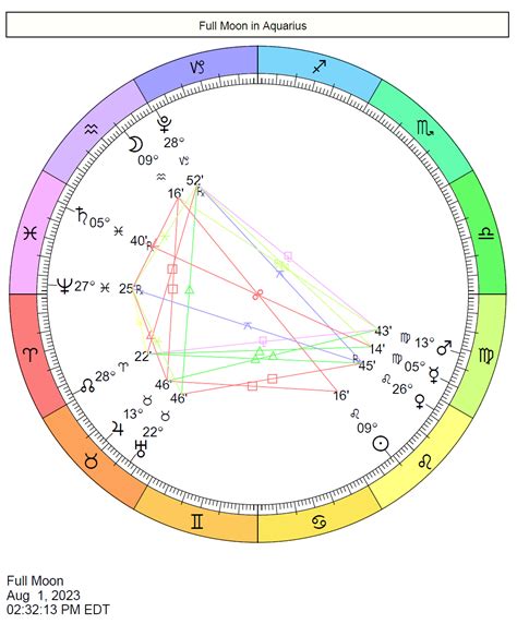 This Month's Astrology August 2023 | Cafe Astrology .com