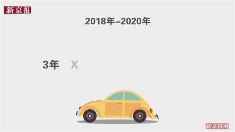 2018起北京小客车指标数降至10万 摇号中签将更难|指标|北京|摇号_新浪新闻