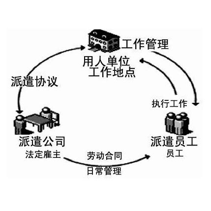 大连劳务派遣【价格 批发 公司】-大连融顺人力资源服务有限公司