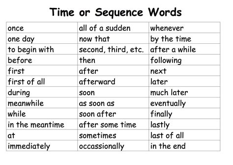 What Are Sequencing Connectives at Ronald Roe blog