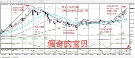 外汇K线交易分析法，知识管理运用 - 知乎