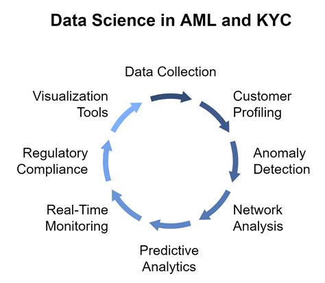 Data Science Finance 的图像结果