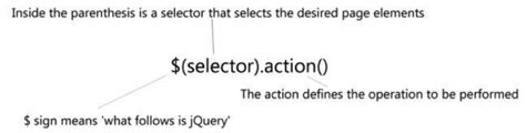 Image result for Query Examples jQuery