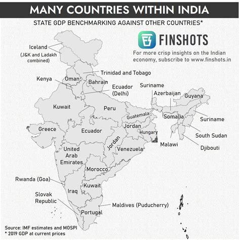 Many countries within India