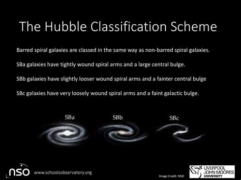 Hubble Galaxy Classification 的图像结果