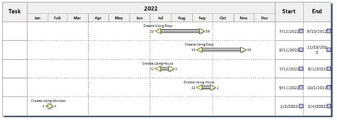 Loop Task Add Dates 的图像结果