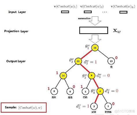 Tensorflow Word2vec 的图像结果