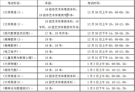 许昌学院2019—2020学年第一学期期末考试工作安排-许昌学院官方网站