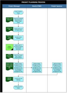 Project Planning Process Image 的图像结果