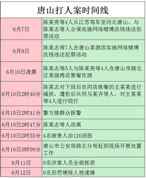 唐山打人案精确时间线：嫌犯从骚扰到逃离共7分钟