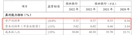 桂林银行增资超百亿冲刺IPO，自营个贷风控“漏洞百出”_资讯_派财经