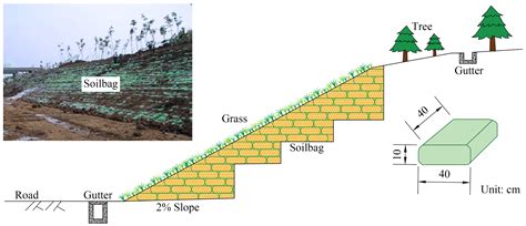 Failure Mechanisms and Protection Measures for Expansive Soil Slopes: A ...