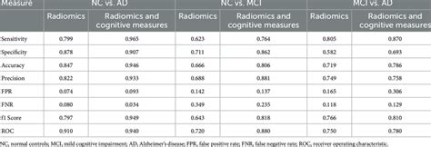 Image result for Classification Task Xgboost